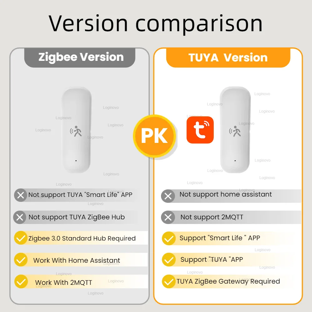 Zigbee 3.0 PIR Motion Sensor Smart Life Tuya Human Body Infrared Luminosity Light Detector Temperature Humidity Sensor Detection