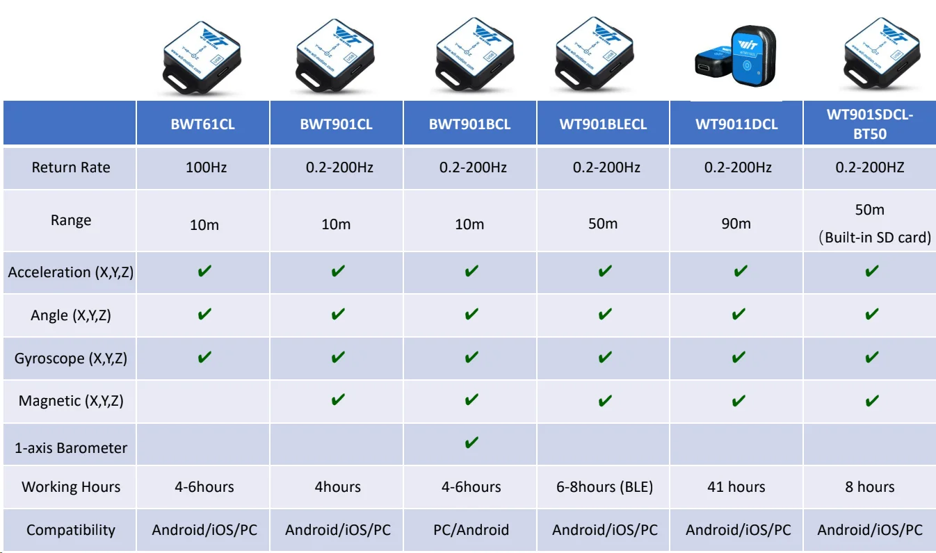 WT9011DCL WT901BLECL Bluetooth-compatible BLE5.0 9 6 Axis Sensor Tilt Angle Inclinometer Acceleration Gyro MPU6050