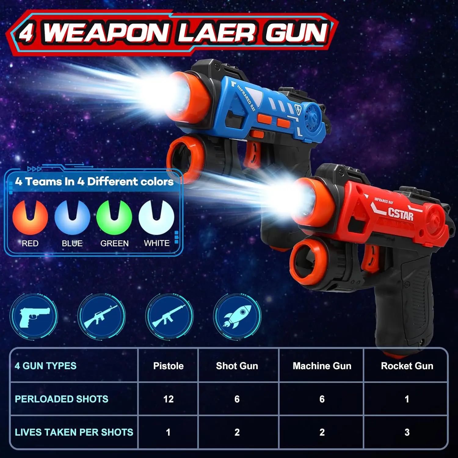 VATOS Infrarood Laser Tag Projector Schietspel 2-spelers Mini Laser Tag Set Geweren Speelgoed Indoor Game voor kinderen Jongens Meisjes Cadeau