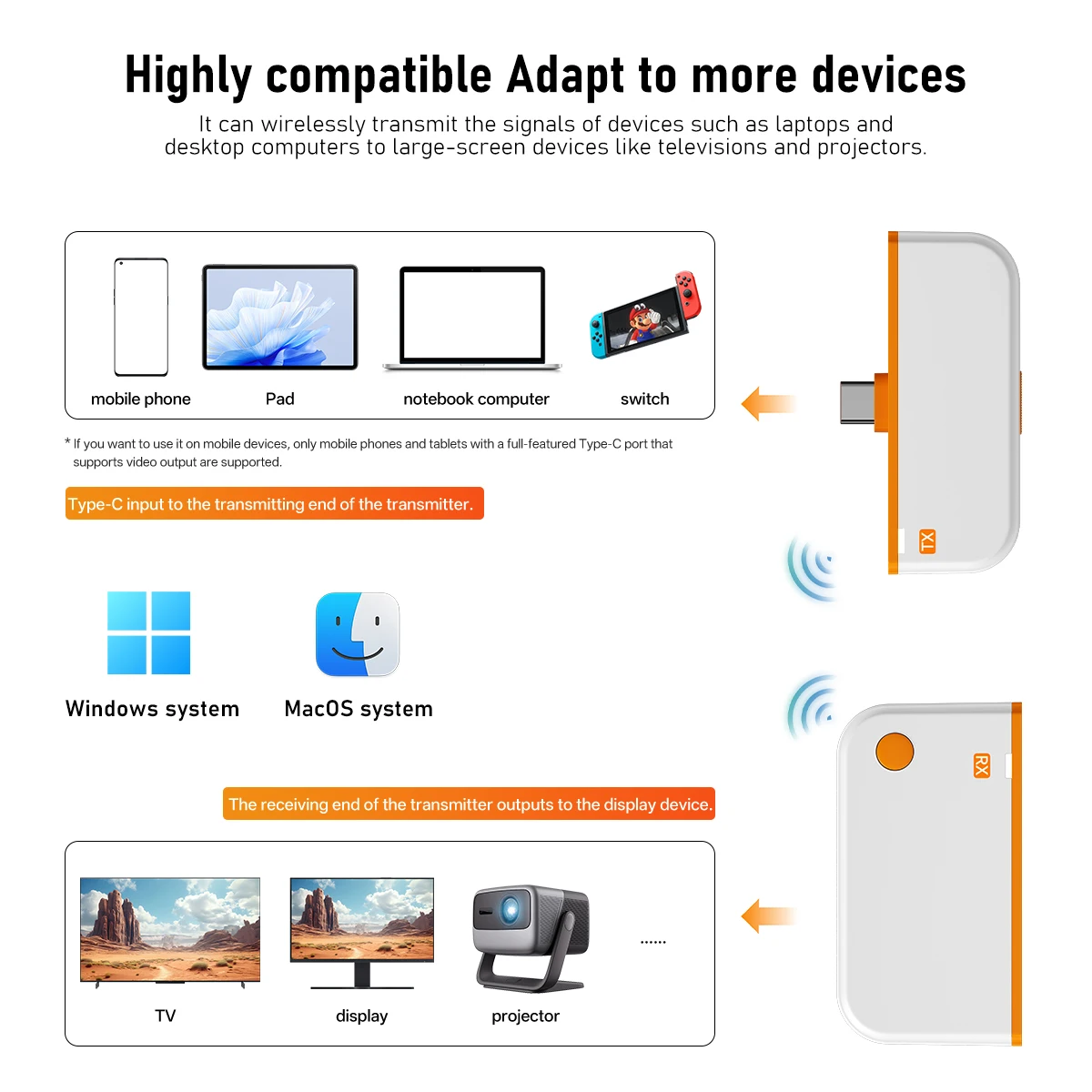 Type-C Wireless Transmitter and Receiver 1080P HDMI-Compatible Wireless Video Transceiver Extender Adapter for PC TV Phone image 6