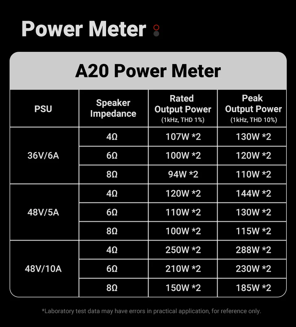AIYIMA Audio A20 Stereo-Leistungsverstärker PFFB Vollständig Symmetrischer HiFi 2.0 Verstärker mit HPF Hochpassfilter für Passive Lautsprecher – Detail 16