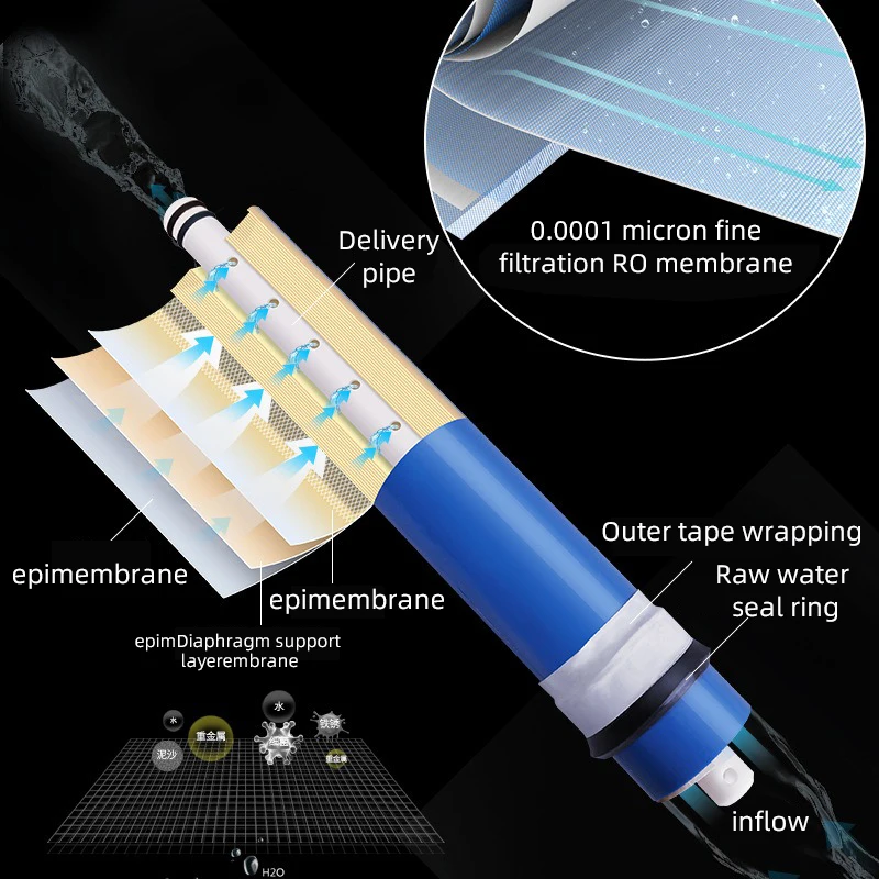 ULP 1812-50 Residential RO Membrane Promotion 50 GPD Wasserfilter Luftreiniger Behandlung für Umkehrosmoseanlage – Detail 2