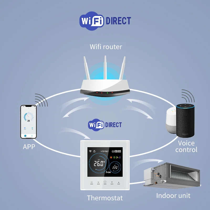 Thumbnail 4 - #32 HVAC Controls Sale