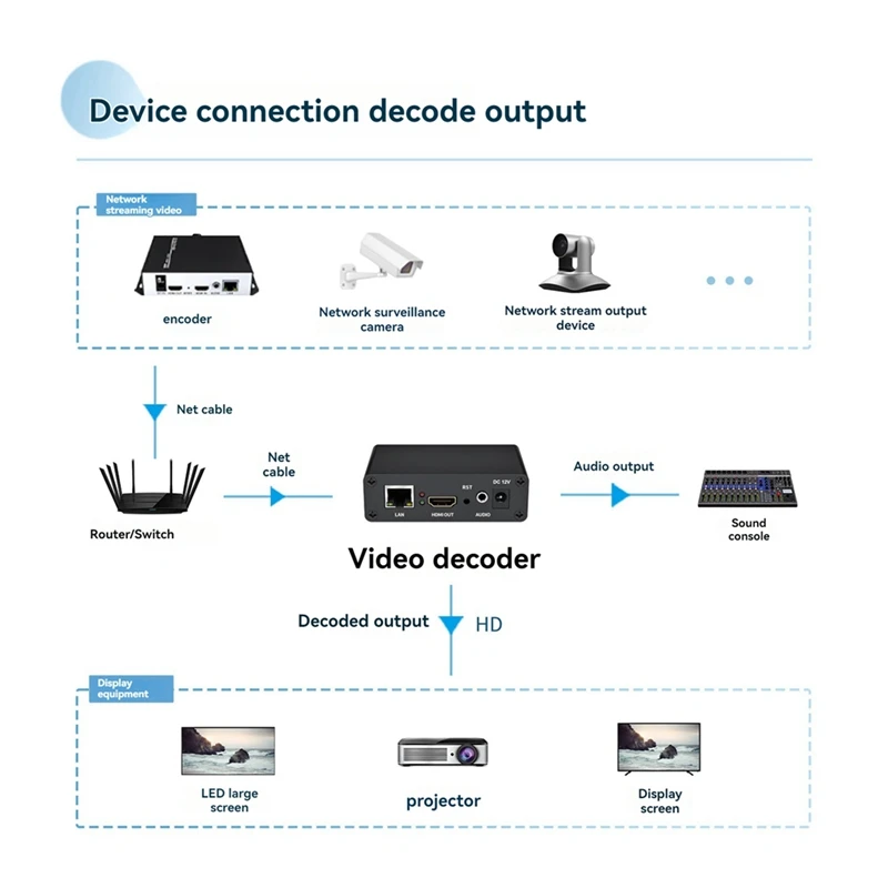 HD Video Decoder  1080P@30FPS, Supports H.265/H.264, Live Streaming For Youtube, Facebook, RTMP, SRT UK Plug