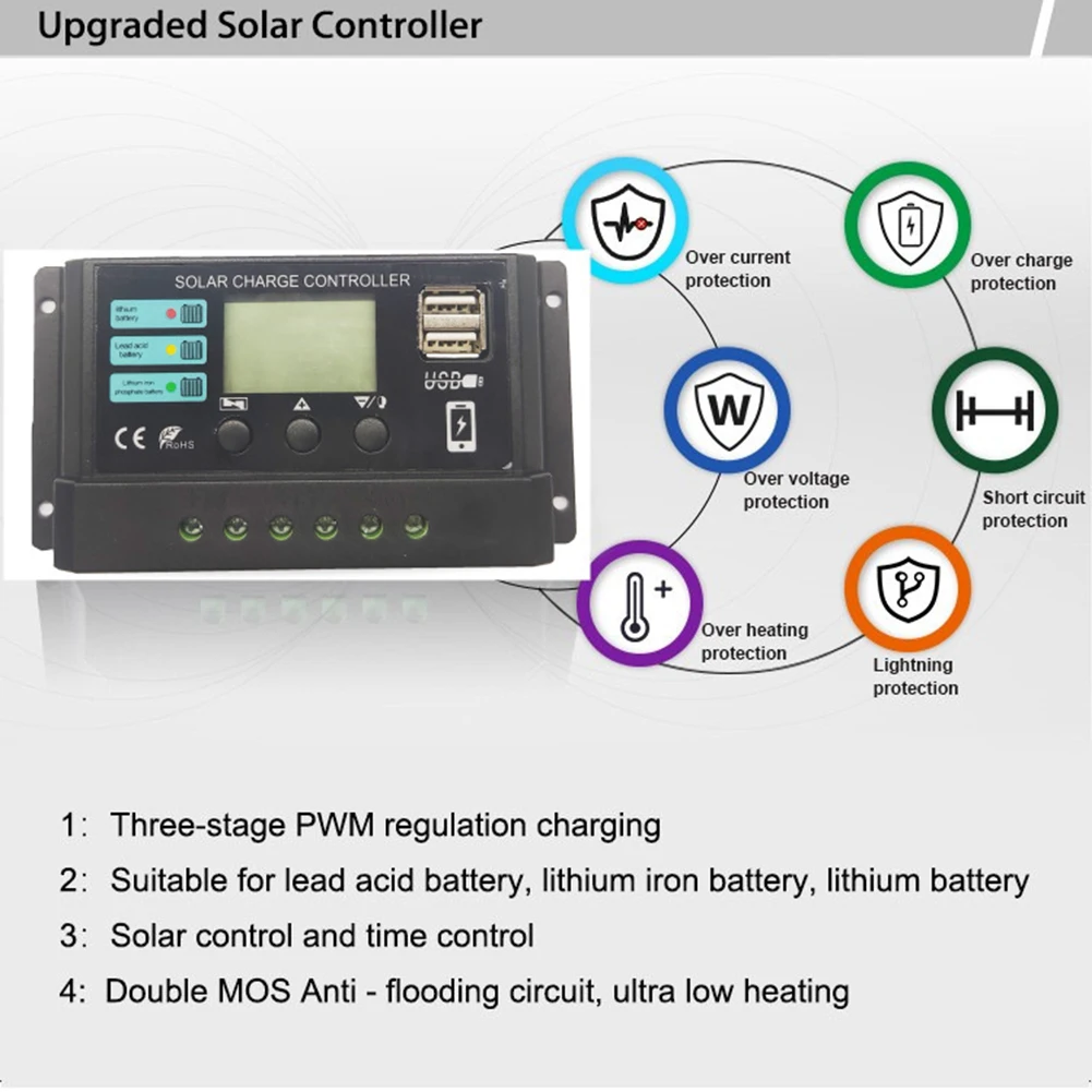 10A/20A/30A Solar Panel Charge Controller Dual USB Port 12V 24V Solar Panel Voltage Regulator for Lithium Iron Phosphate Battery