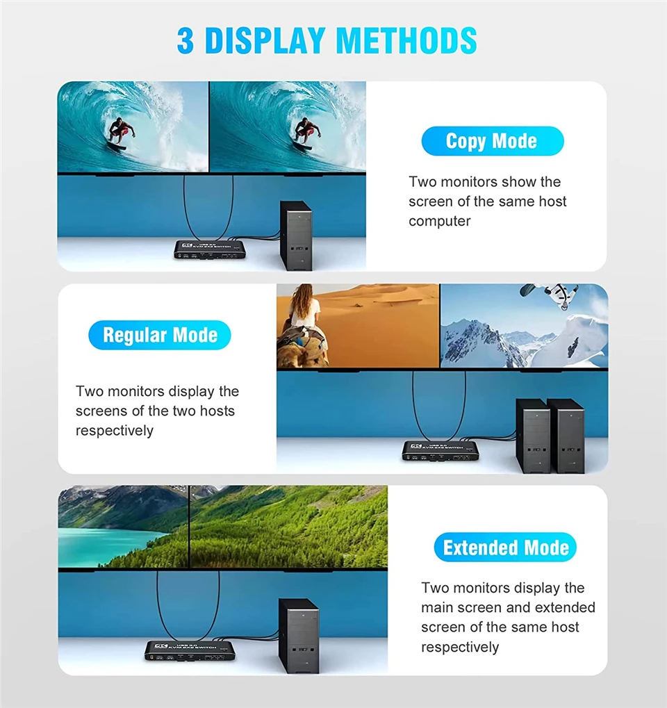 2x2 HDMI kvm switch 4K 60Hz Dual Monitor KVM HDMI Extended Display USB KVM Switcher 2 in 2 out for 2 Computers Share 2 Monitors