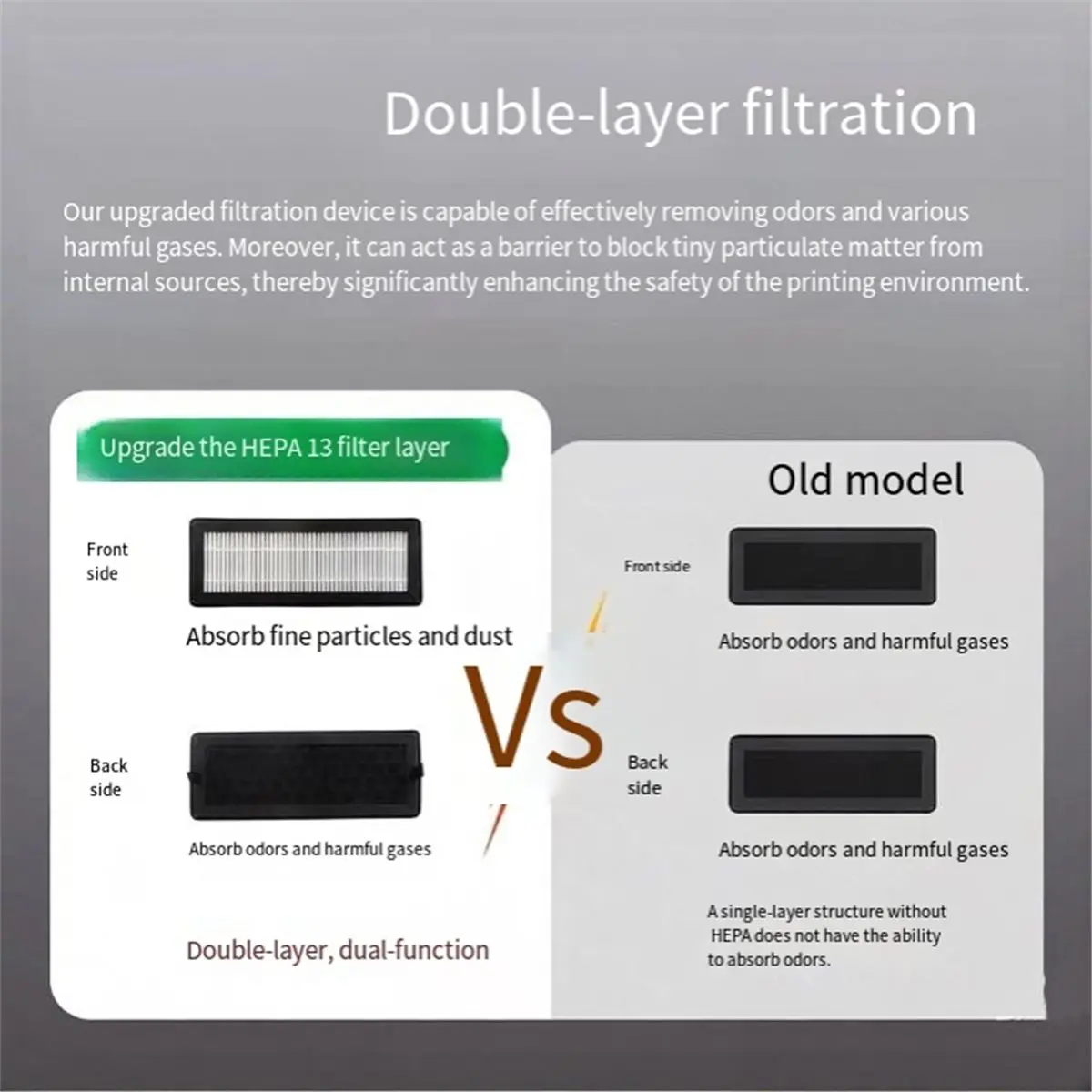 

Воздушный фильтр для P2S HEPA 13 с активированным углем, комбинированный, ультраэффективный, для удаления запахов и очистки от пыли