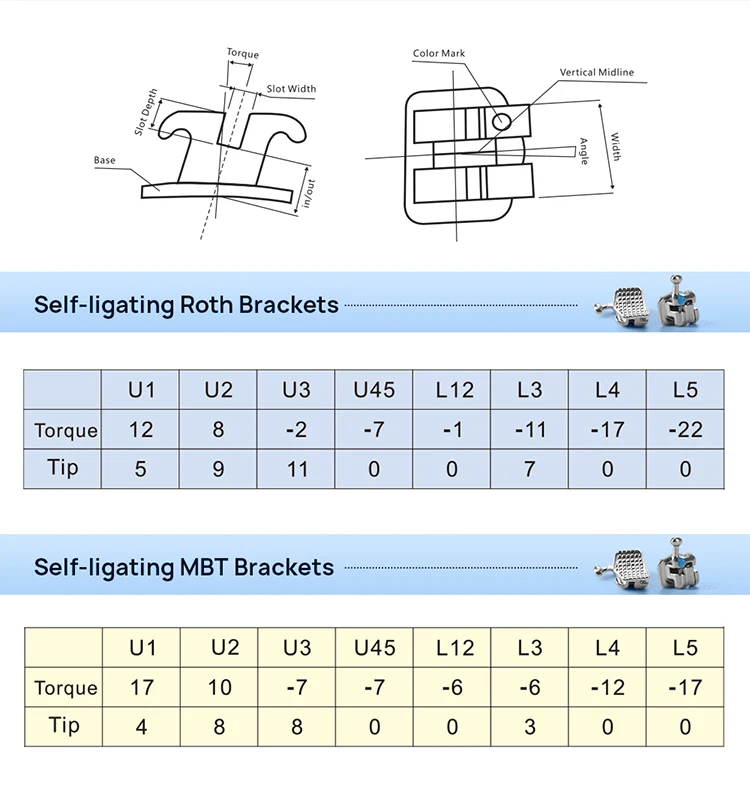 AZDENT Dental Kieferorthopädische Klammern Selbstligierende Zahnspangen Metall Monoblock MIM Roth/MBT 0,022 Haken 3-4-5 Zahnheilkundematerialien – Detail 4