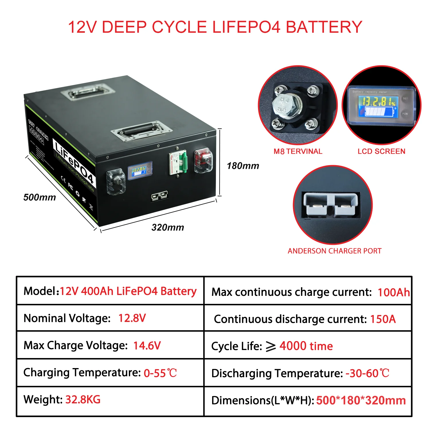 12V 24V 48V 100Ah 200Ah 300Ah LiFePo4 Battery Pack Lithium Iron Phosphate Battery Built-in BMS Rechargeable For RV Home Storage