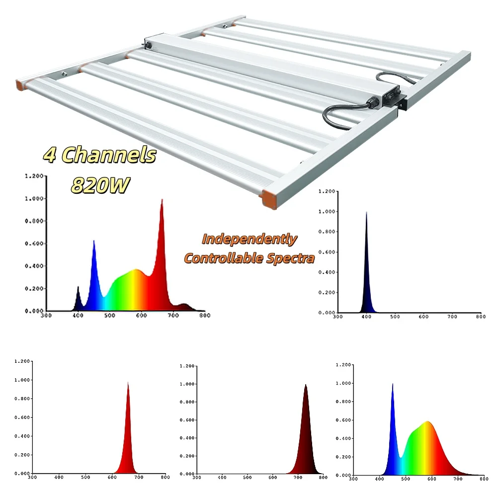 

Многоканальные светодиодные фитолампы для коммерческого выращивания растений в помещении, 720W/820W, 4 канала, с переменным спектром, RS485, с регулировкой яркости PWM