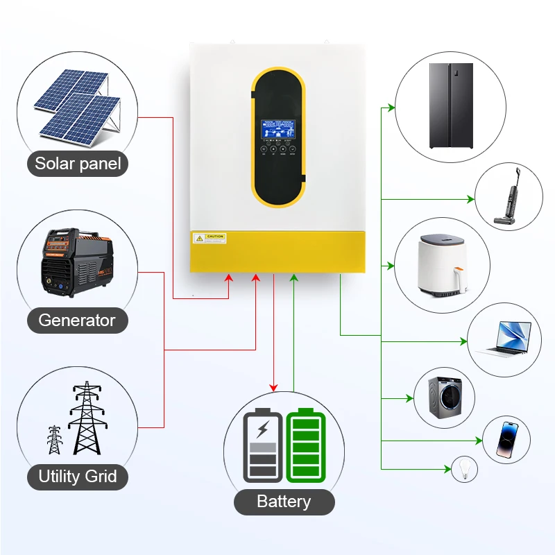 Imagem -02 - Inversor Solar Híbrido 6200w 3500w 48v a 230v ac Onda Senoidal Pura com 100a 120a Mppt Controlador de Carga Solar Max Solar pv 500vdc