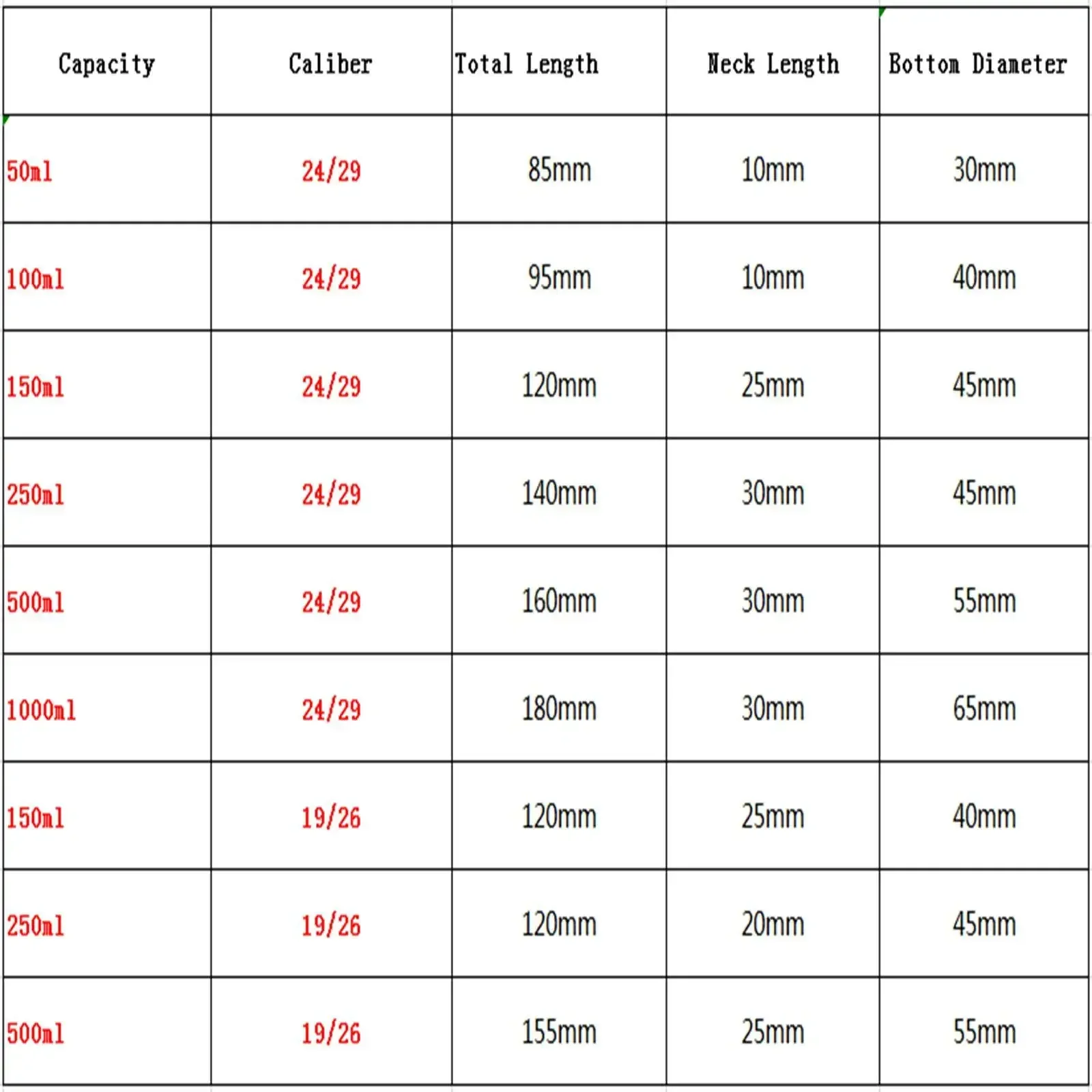 25-500ml Borosilicate Glass 19/26 24/29 29/32 One Mouth Short Neck Flat Bottom Flask Boiling For Lab