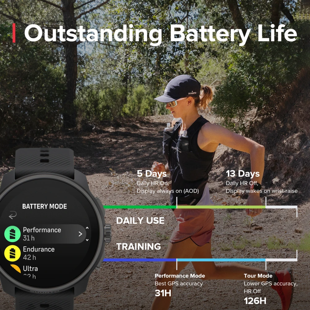 SUUNTO Race S GPS Smart Watch 1.32" AMOLED Touchscreen with Crown 13 Days Battery Life Training Sleep Health Tracking