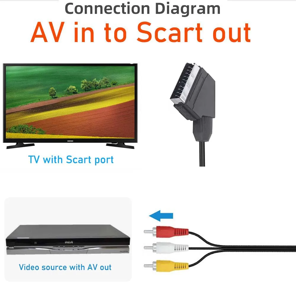 Euro Scart Cable Composite AV to Scart Adapter Cable Composite Video 3-RCA Plugs to 21-PIN Scart Plug Cable AV in to Scart out