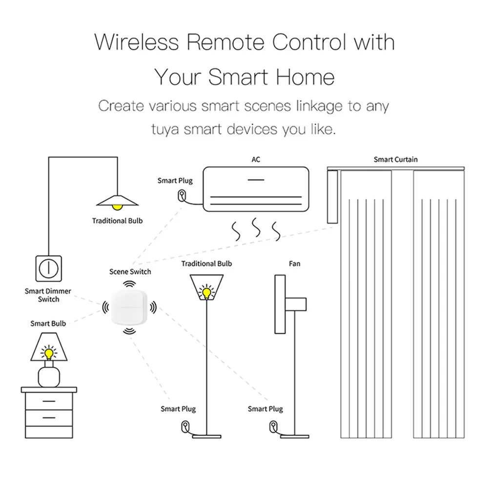 Smart Home Mini 2Gang WiFi/Zigbee Switch Push Button Switch 6 Scene Tuya Smart Life APP Remote Control Scene Switch