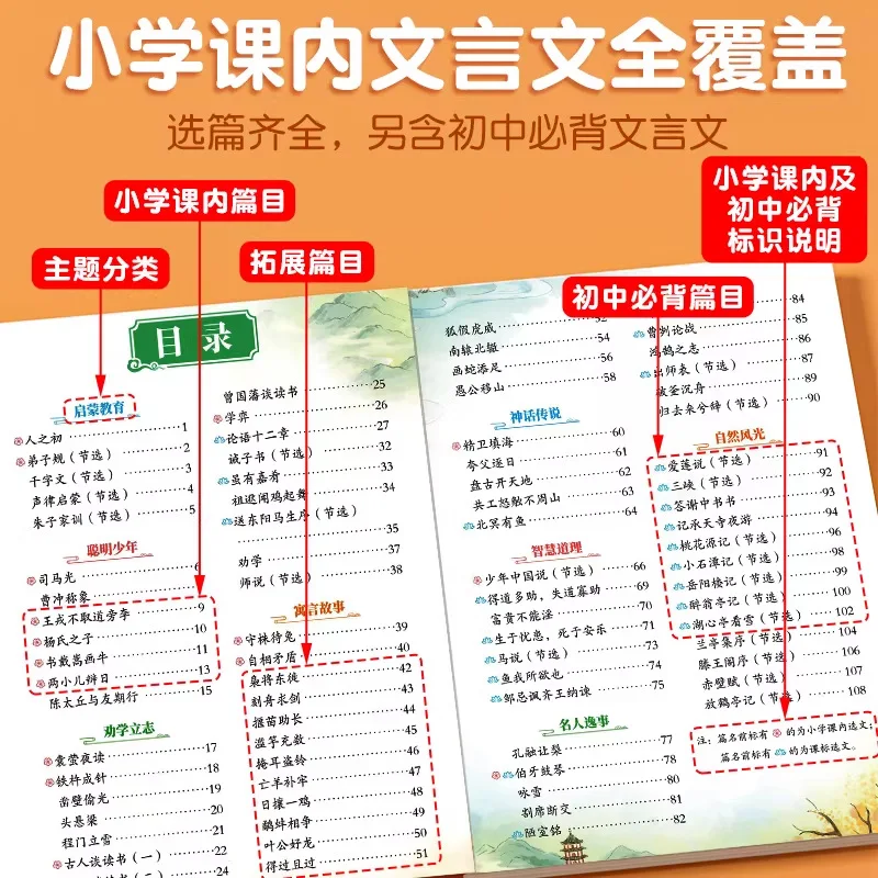 Essential Classical Chinese for Primary Students (Pinyin Edition): Ancient Poetry and General Knowledge for Grades 1-6
