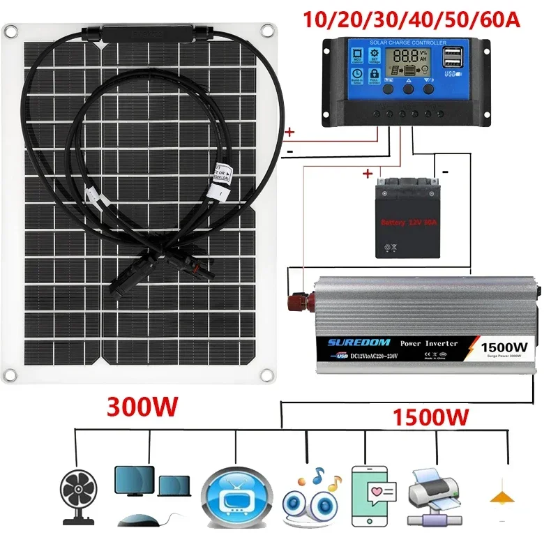 1500W 12V to 110V/220V Solar Power System 300W Solar Panel 100A Charge Controller Complete Power Generation Kit Home Grid Camp