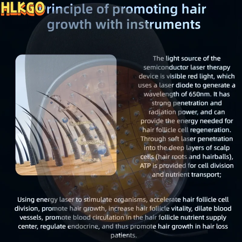 

Professional 96 Laser Diode Cap Red Light Therapy For Hair Growth Wireless Hair Loss Treatment Hat Cap