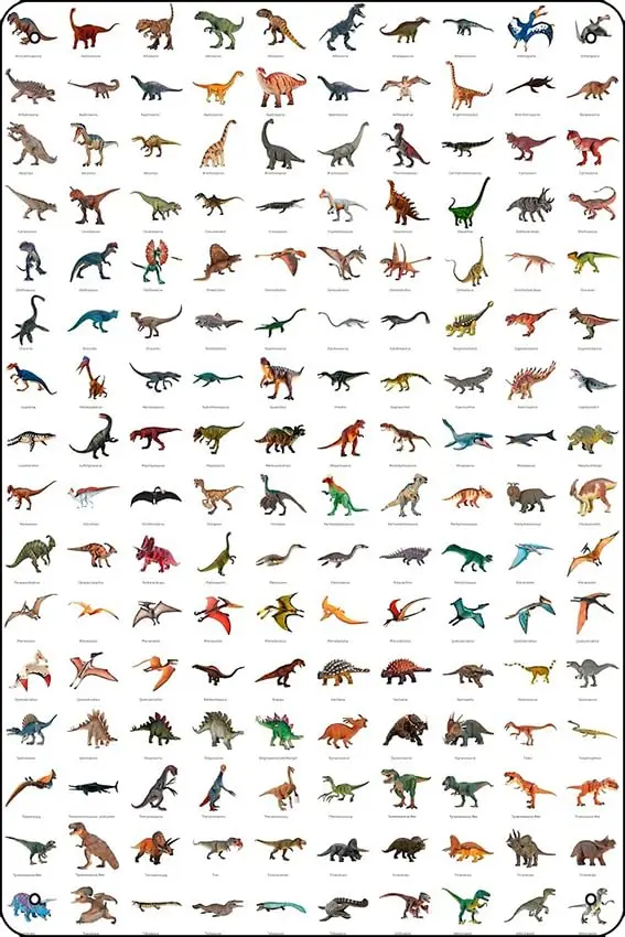 Dinosaur Poster (with names) Poster Funny Metal Tin Sign for Home Kitchen Bar Room Garage Decor