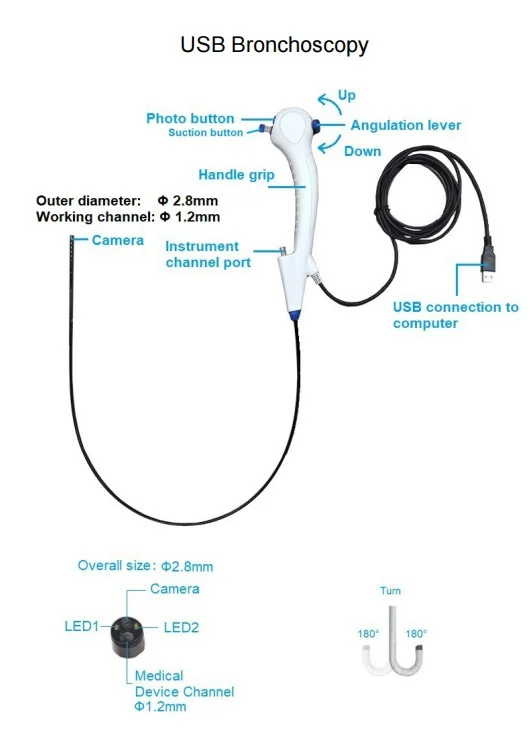 2025  Portable Video Bronchoscopy Gastroscope Endoscope Camera Cystoscopy (USB interface)