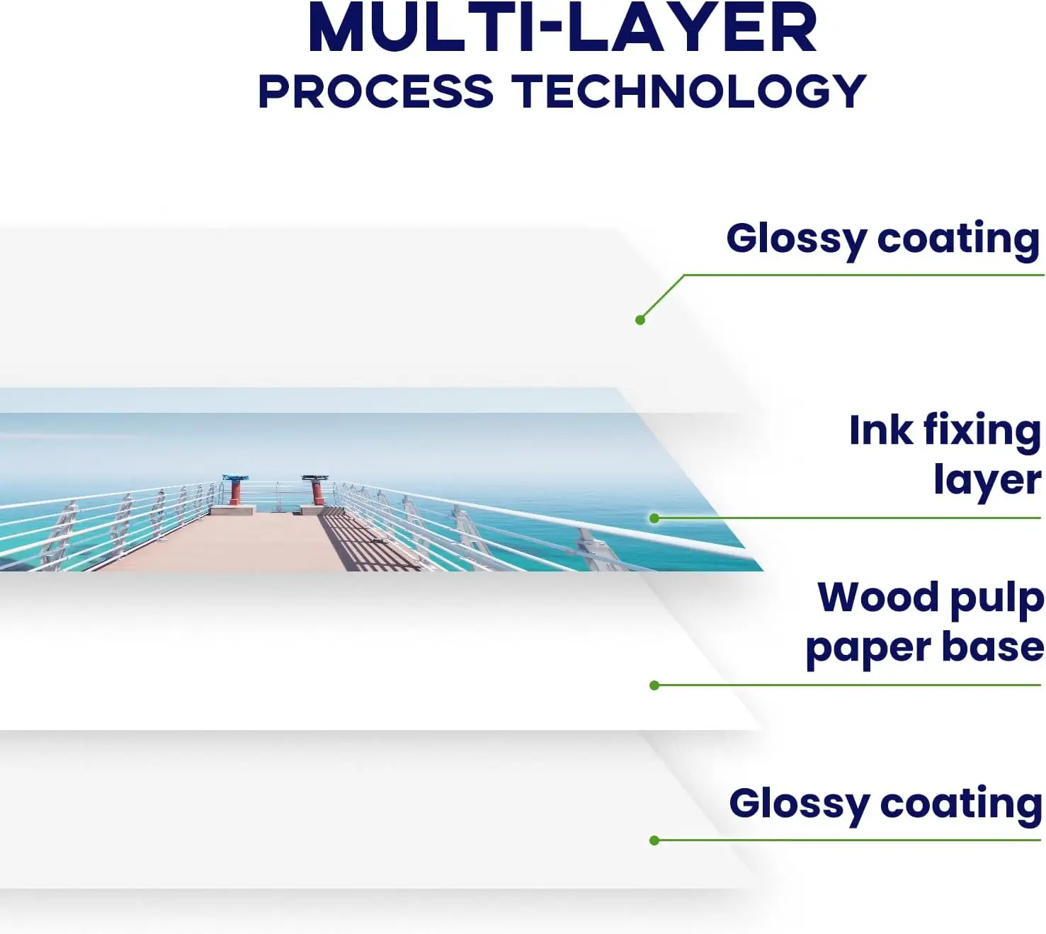 Carta fotografica fronte-retro da 50 fogli Carta fotografica lucida 8,3x11,7 pollici compatibile con stampante a getto d'inchiostro