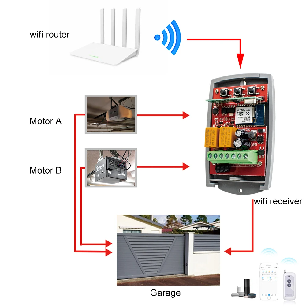 Tuya Universal Smart Wifi Empfänger 2CH 12V 24V 220V Garage Tür Fernbedienung Opener Controller 433/433,92 Mhz Sender – Detail 4