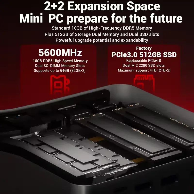 Mini PC Firebat F1 AMD Ryzen 5 7640HS 16 GB DDR5-5600 512 GB SSD Windows 11 Wi-Fi 6 BT5.2 USB4.0 Mini computer desktop da gioco