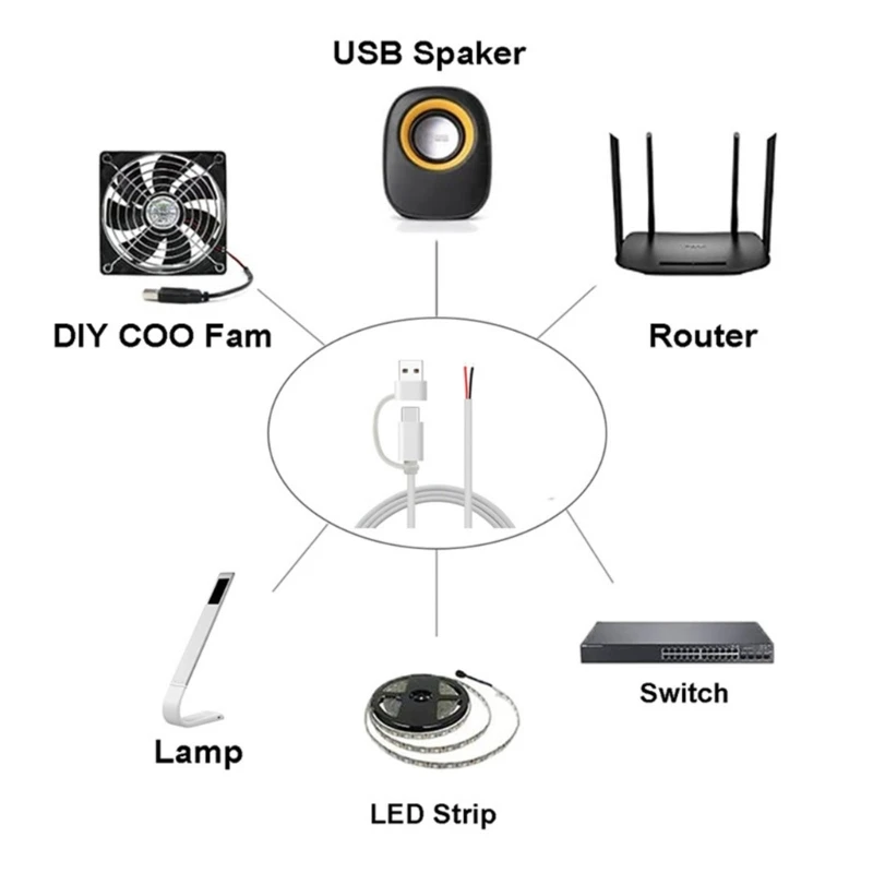 USB C Power Pigtail Cable 5V 2A USB Type C Male to 2 Pin Bare Wire Open End Power Pigtail Cord DIY for LED Fan Drop Shipping