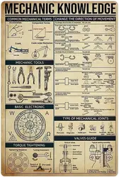 Metal Sign Mechanic Knowledge Tin Poster Mechanic Guide Chart Bedroom Decor Club Decor Home Decor Plaque