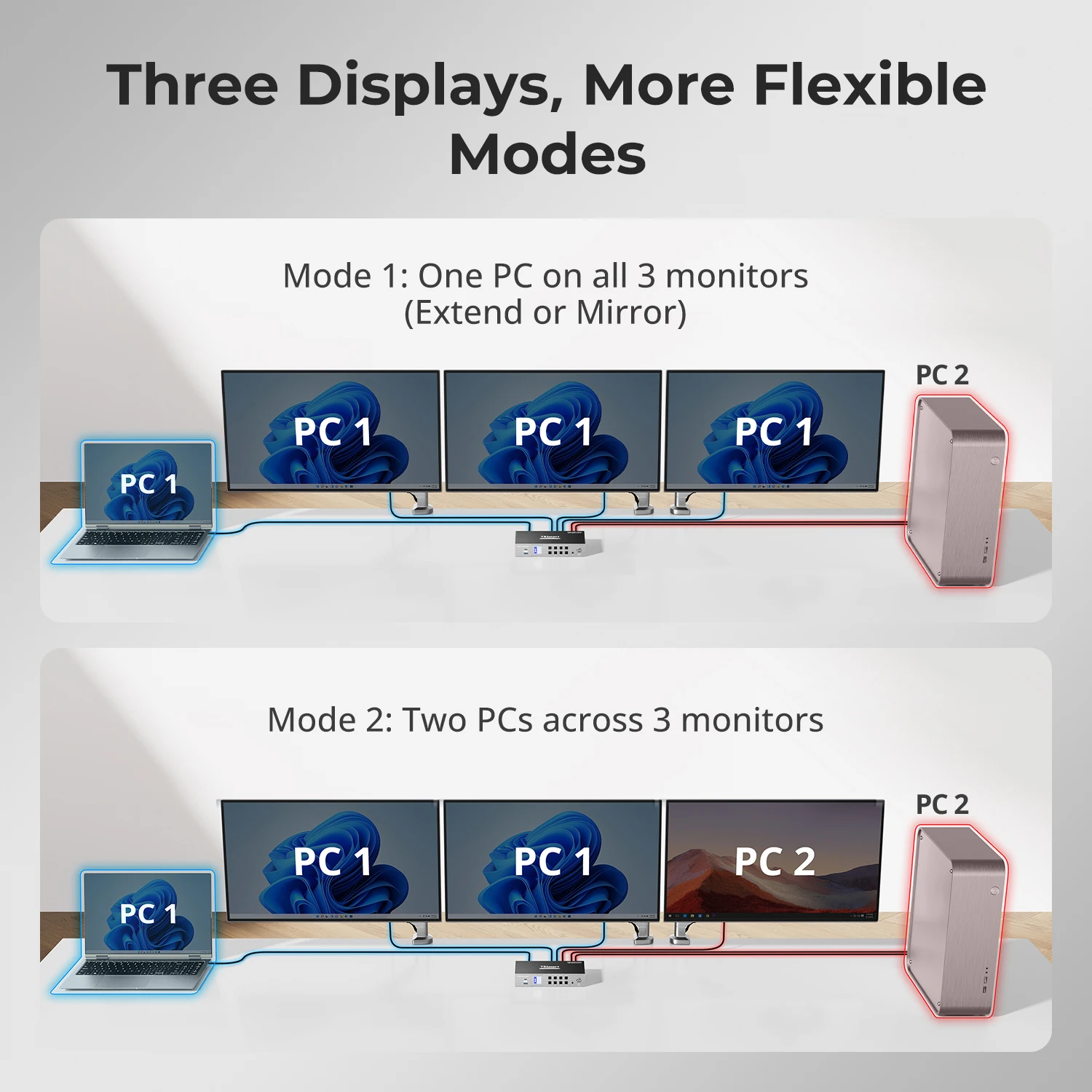 Dock Gaming KVM Hibrida Triple Monitor 4K60Hz untuk 1 PC Desktop & 1 Laptop dengan EDID MST HDMI DP USBC KVM Switch