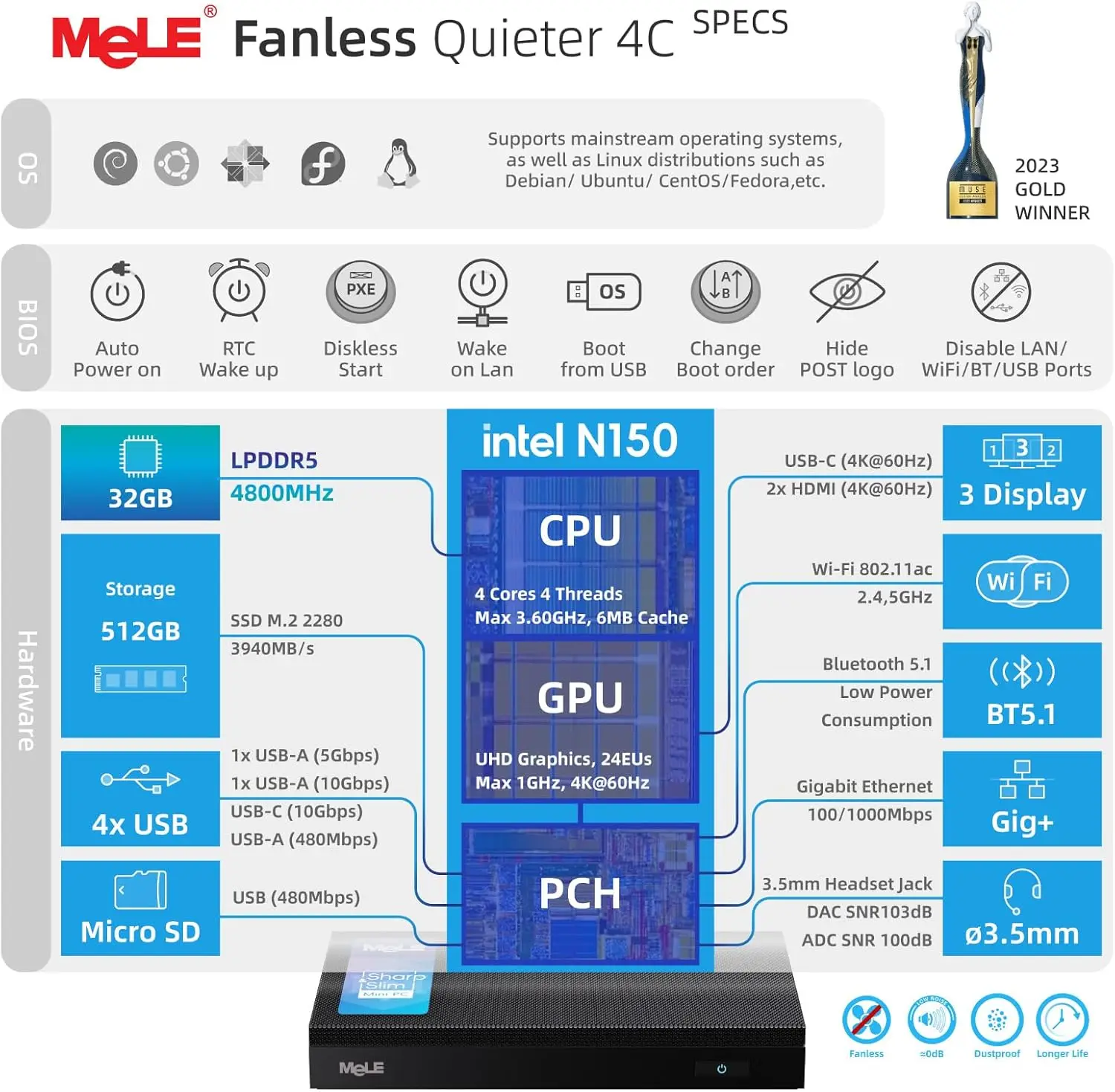 MeLE Quieter4C Fanless Mini PC N150 32GB 1TB Micro Desktop Computer,4K,Dual HDMI,All-in-One USB C Display WiFi 5 BT5.1 Ethernet