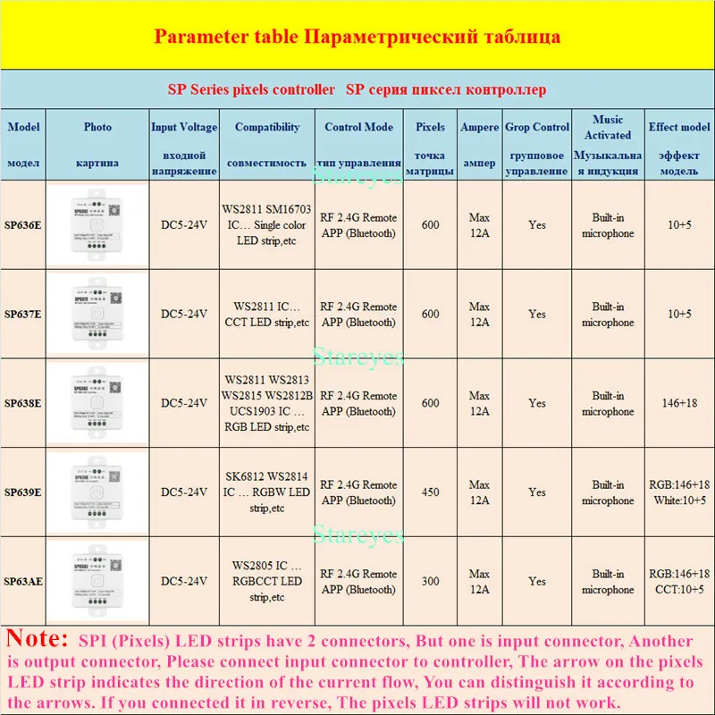 SPI Pixels LED Strip Bluetooth Music Controller SP636E SP637E SP638E SP639E SP63AE RB1 RB3 RC3 WS2811 WS2812B WS2815 IC Control