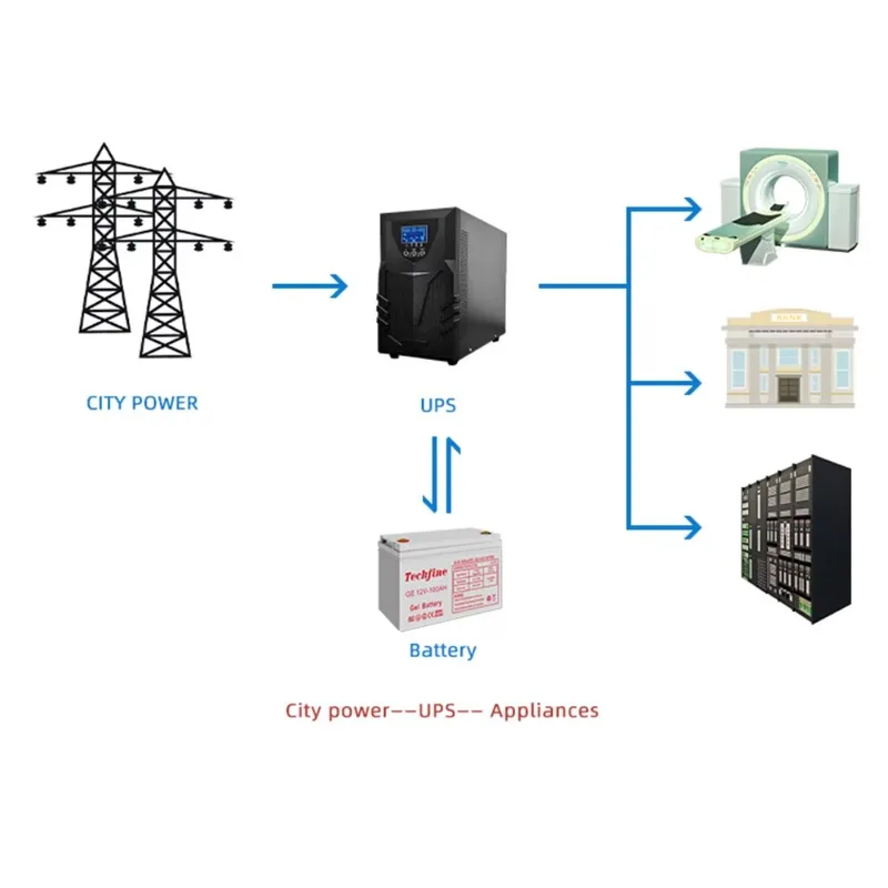 10 Kva Ups نظام طاقة UPS عبر الإنترنت موجة جيبية نقية عالية التردد على الإنترنت مع بطارية خارجية #4