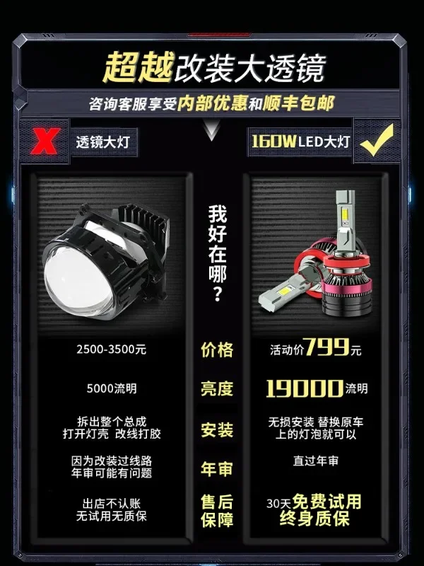 Automotive LED headlights with ultra bright lenses and integrated high and low beams, modified with strong spotlight bulb U30