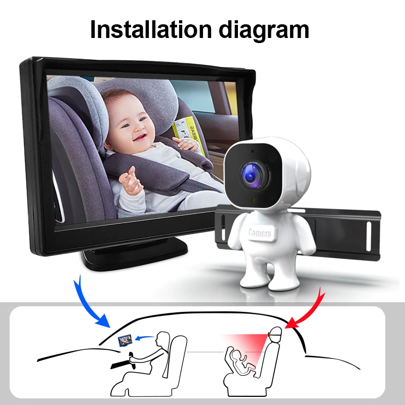 5 Inch Car Baby Display Screen with Night Vision Camera Baby Car Camera for Back Seat Rear Facing View Infant Kids Toddler
