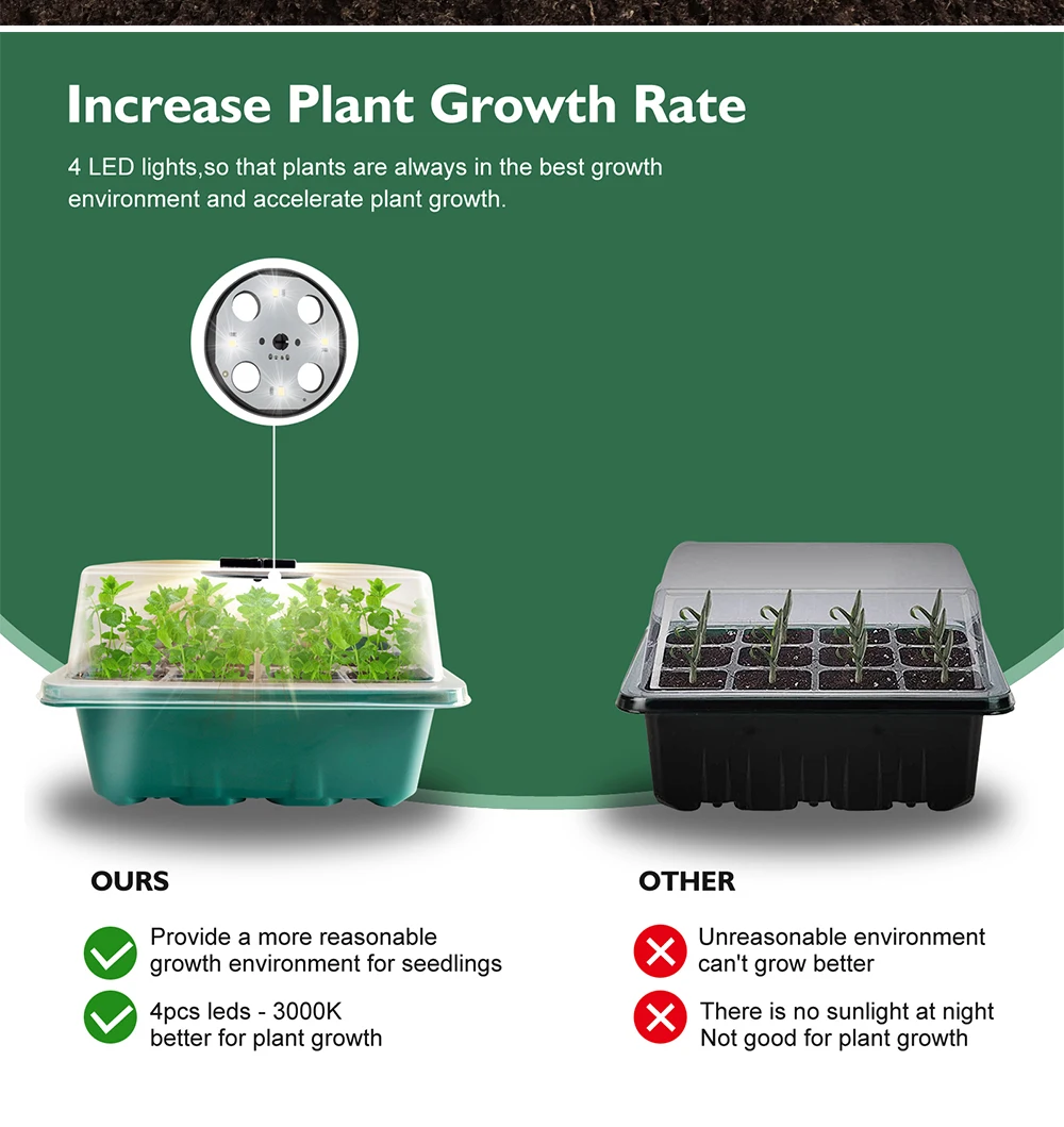 Full Spectrum Seed Starter Tray Kit Grow Light Adjustable Humidity Indoor  Gardening Plant Germination Greenhouse Nursery System - AliExpress 15