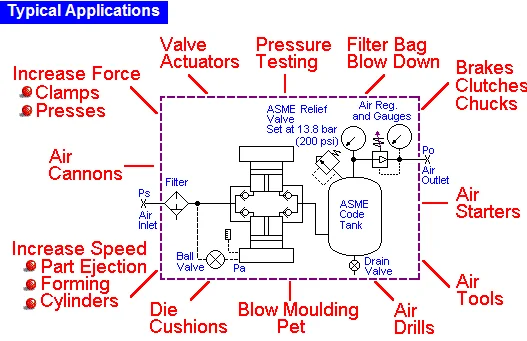 

Hot Sale Model: AB15 50- 120 Bar Maximum Output Pressure High Pressure Compressed air Transfer Pump