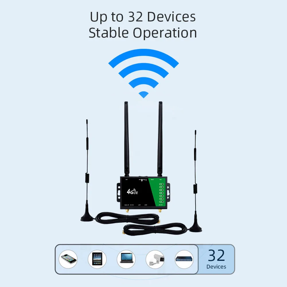 4G Wireless Router with SIM Card Slot 4 Antennas Home Router 150Mbps Firewall Protection Modem Router for Home Office