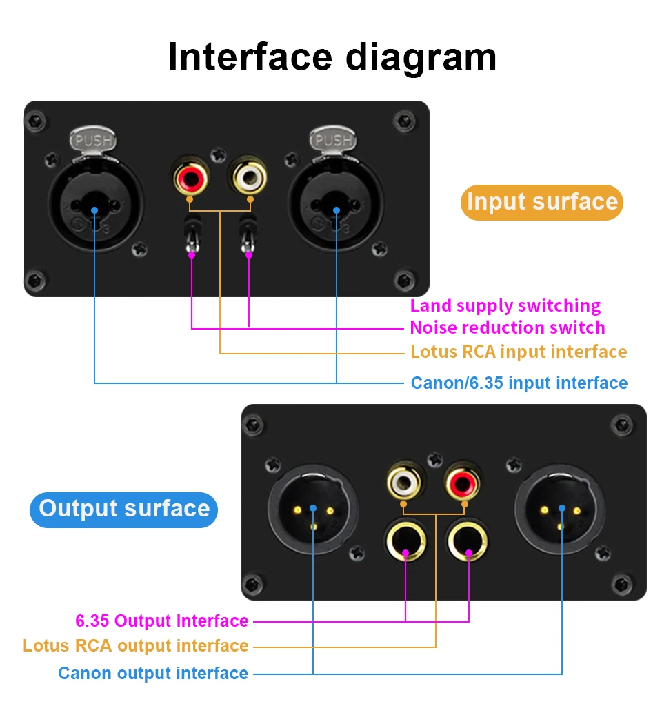 2-Kanal XLR/RCA/TS/TRS Passiver Hum-Eliminator für Audiogeräte, Erdschleifenisolator, Rauschfilter für verschiedene Audioanwendungen – Detail 4
