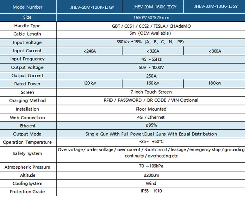 80kW Dual Gun DC Fast Charger with CHAdeMO/GBT Combo & OCPP 1.6J Support - EV Charging Station for Commercial/Public Use