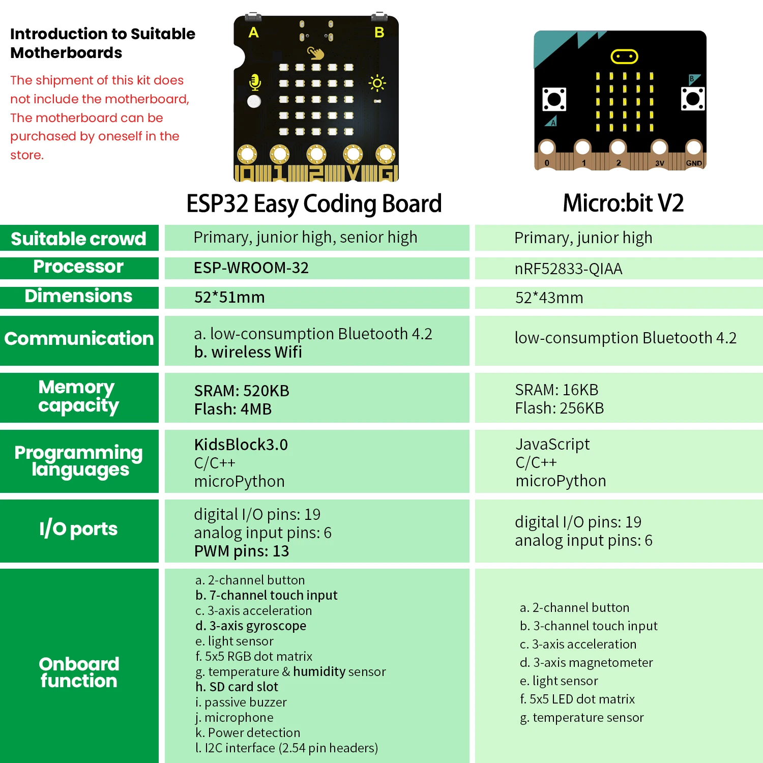 Keyestudio STEM Programming DIY Crocodile Creative Learning Kit For Arduino ESP32&Microbit Kit STEM Kids Programming Toys Kit