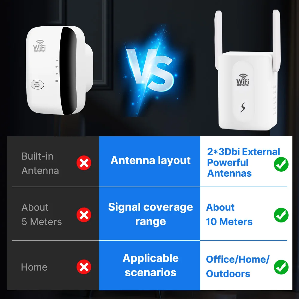 300Mbps WiFi Repeater 2.4Ghz Router Wireless Booster Long Range Amplifier Network Extender For Home/Office EU/US Plug Easy Set