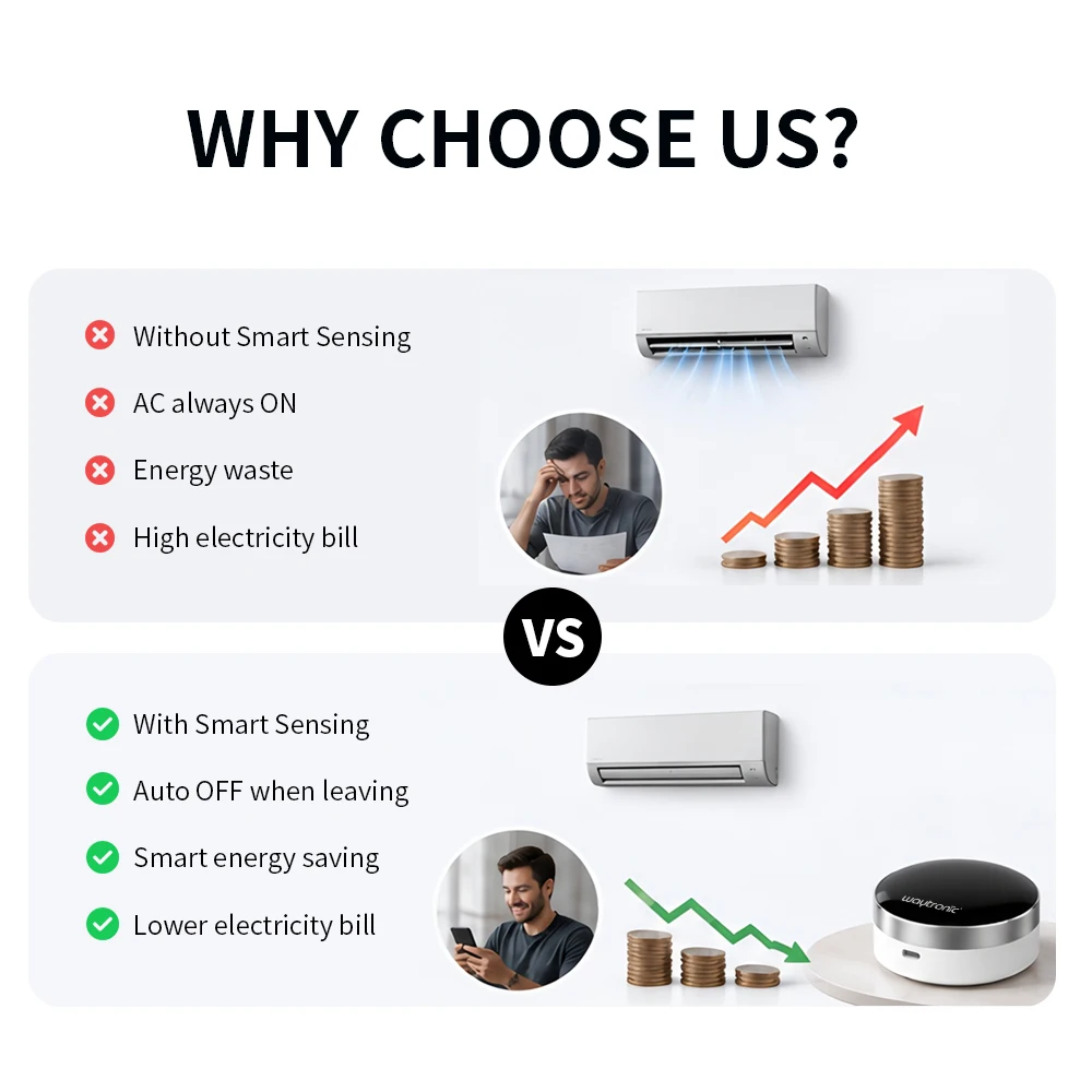 Smart AC Remote Controller Human Presence Sensor Energy Saving Air Conditioner Control with APP & Voice Command
