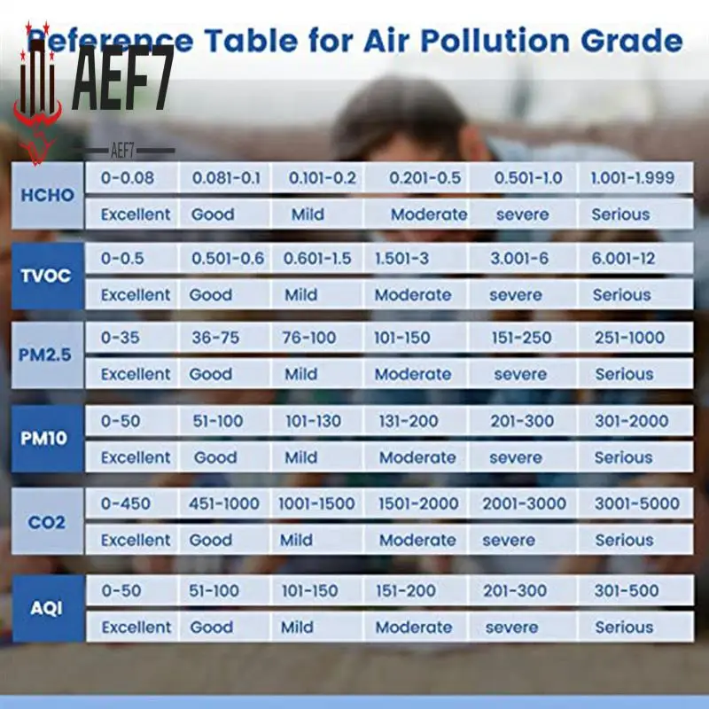 

AEF7-монитор качества воздуха 9 в 1, измеритель CO2 формальдегида в помещении, температуре и влажности, монитор обнаружения PM2.5