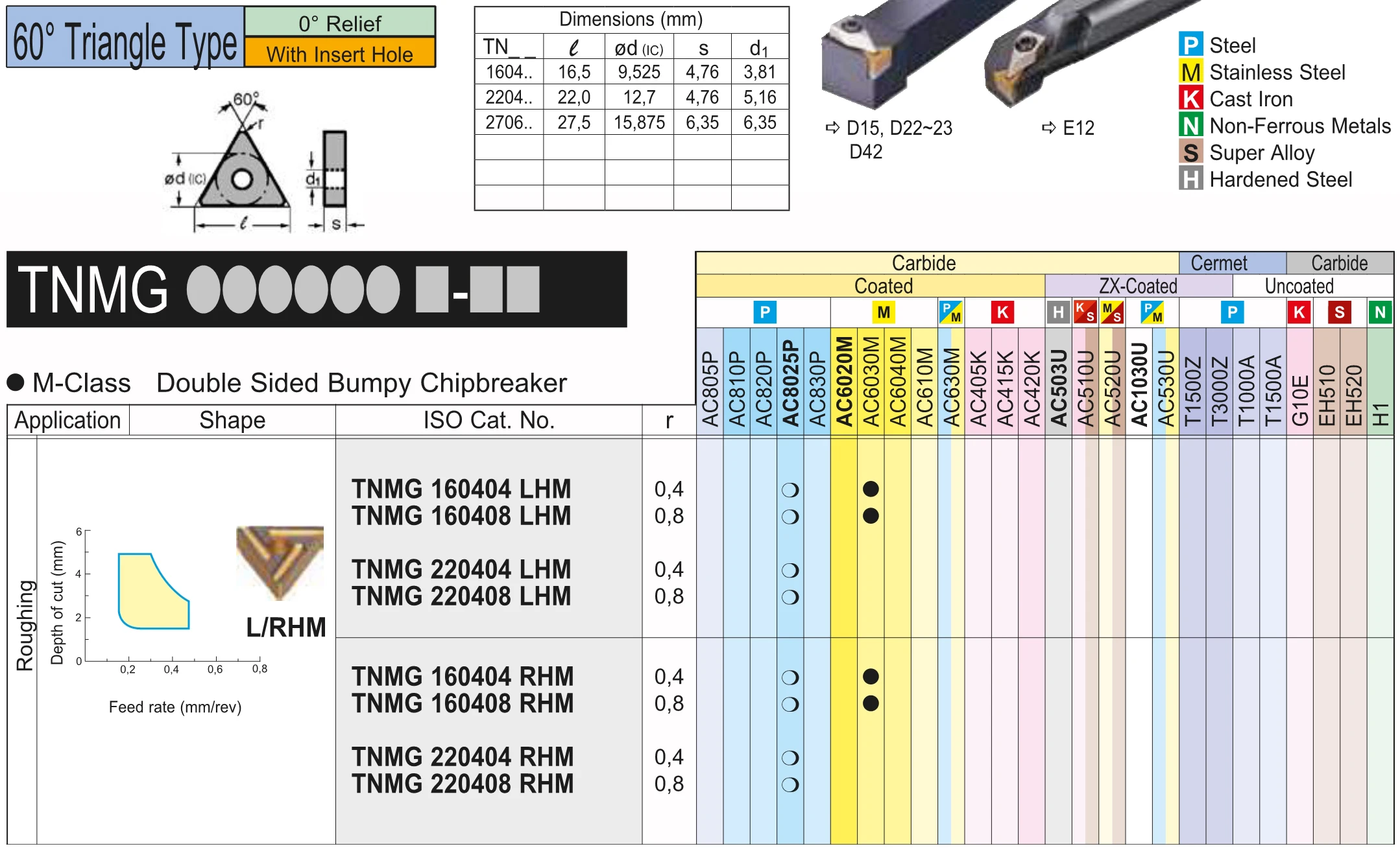 160404 Original Carbide Holder CNC Cutter Inserts Turning TNMG160404R-HM AC510U TNMG TNMG160404 R-HM Metal Lathe Machine Tools