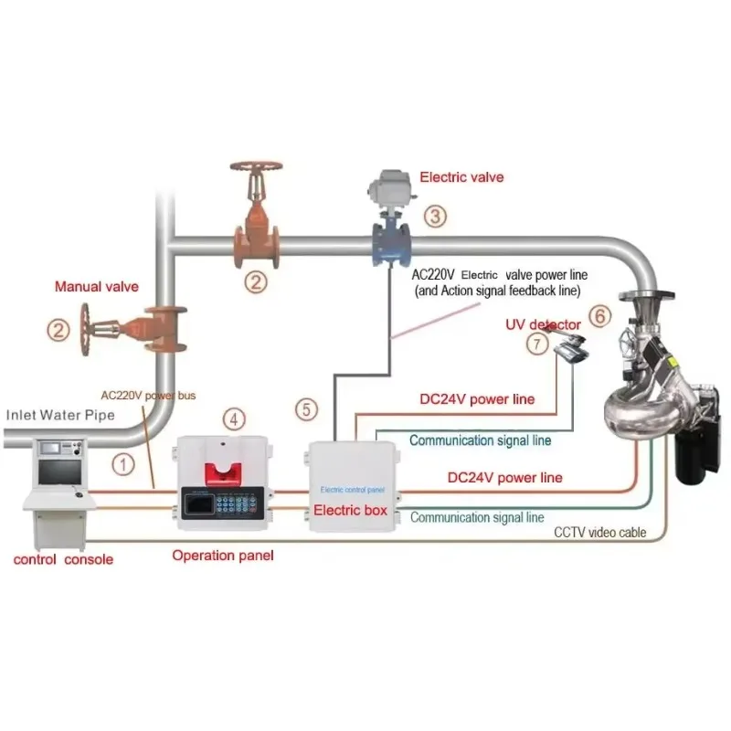 Nick Autonomous Fir… - image