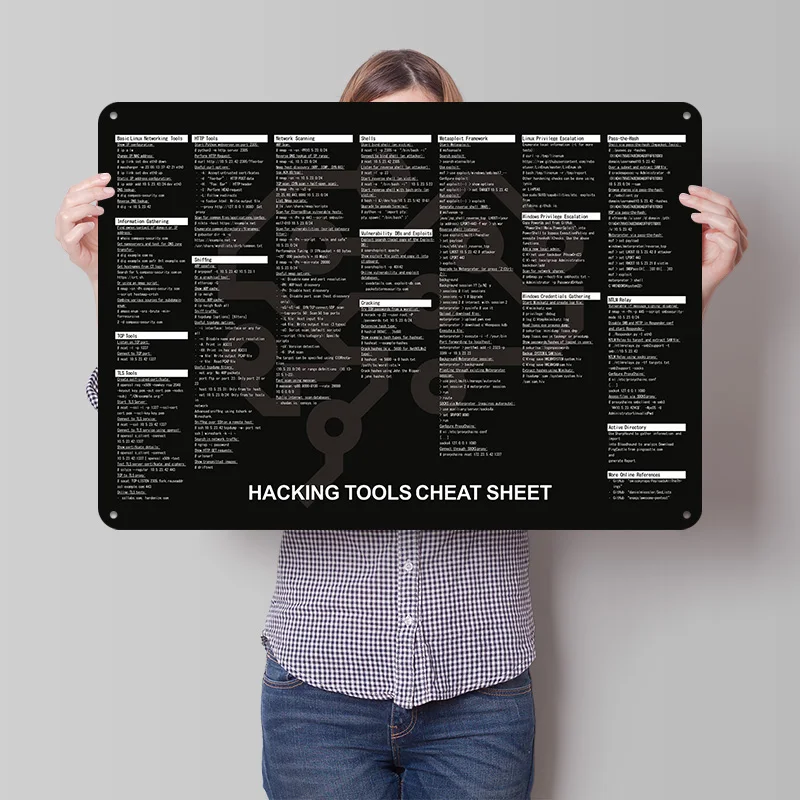 Hacking Tools Cheat Sheet 3D Printed Texture Poster Personalized Wall Art Retro Metal Tin Signs for Gaming Decoration Room House
