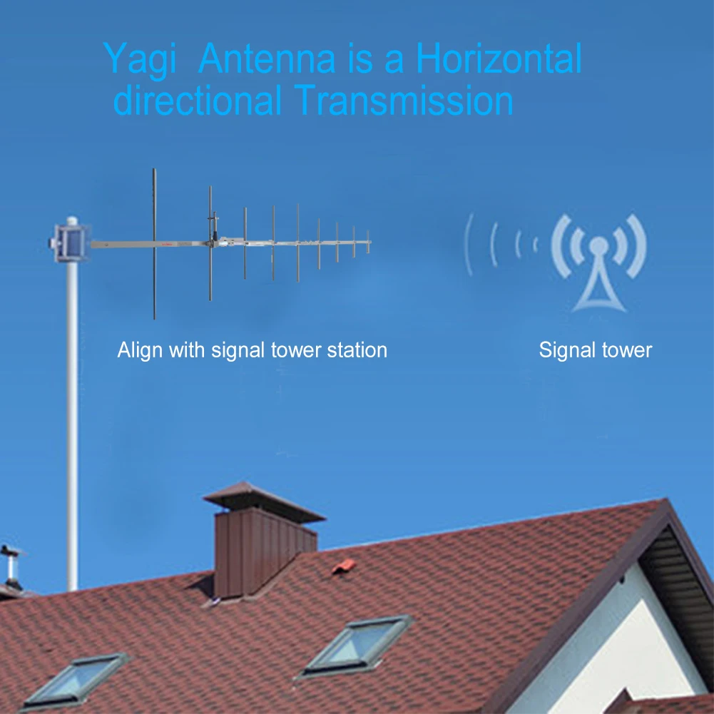 Imagem -05 - Nova Antena Yagi Yagi-ay09 Uhf 430450mhz So239 Conector Apto para Tyt Md380 Md398 Nota Px777 Rádio em Dois Sentidos 11dbi Alto Ganho Ant