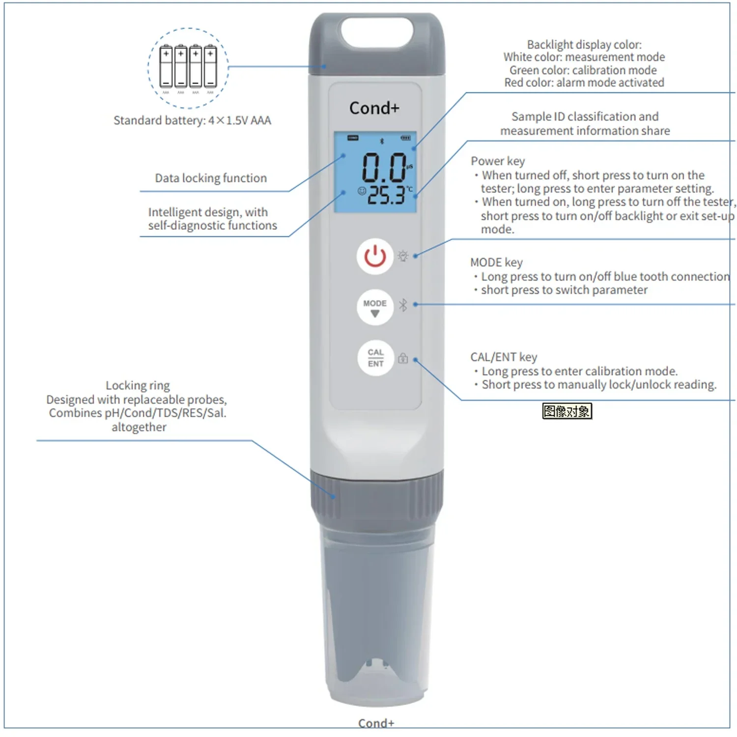 Hot selling newest 7 in 1 waterproof ph pen conductivity ec meter TDS/EC/PH/Salinity/TEMP/ORP ph meter digital water tester