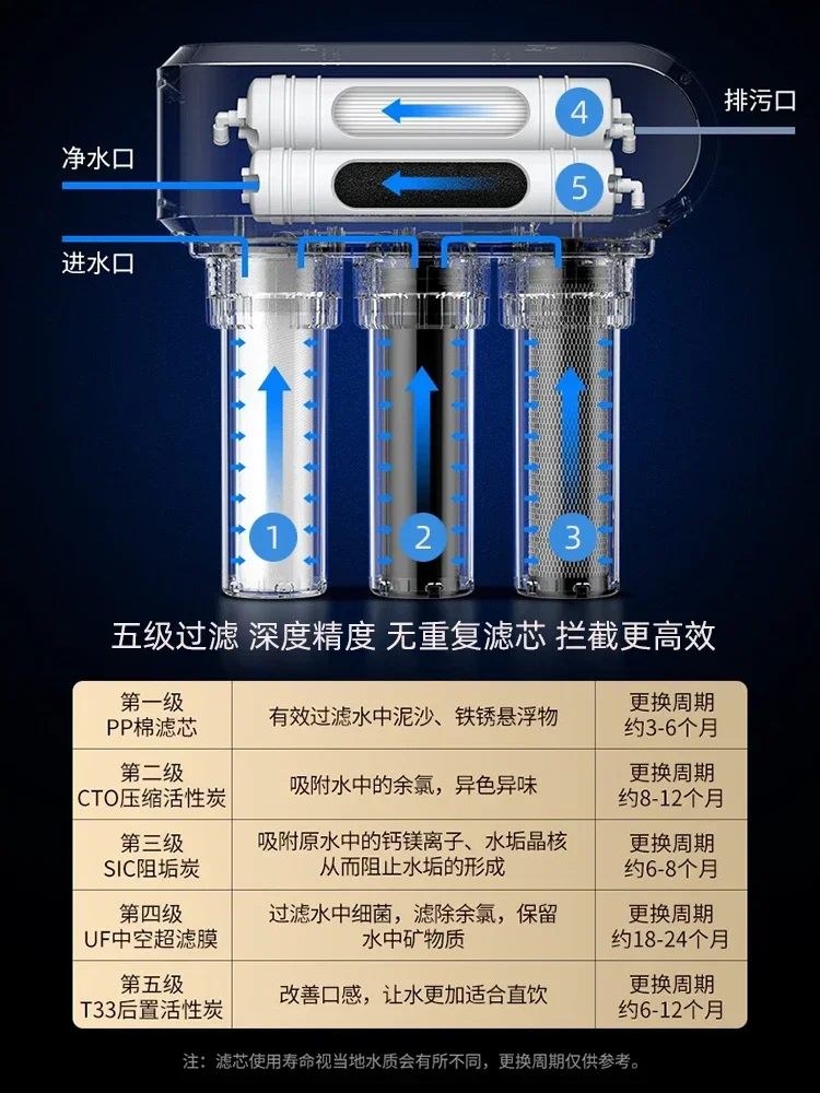 water purifier household direct drinking kitchen tap water purification filter kitchen wall-mounted five-level water purifier